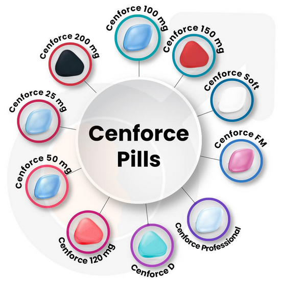 Cenforce pills